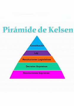 Mapa Conceptual La Piramide De Kelsen