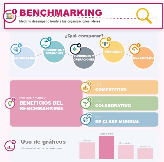 Benchmarking
